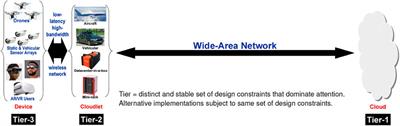 Sinfonia: Cross-tier orchestration for edge-native applications